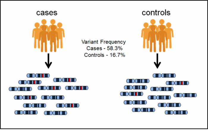 GWAS illustration